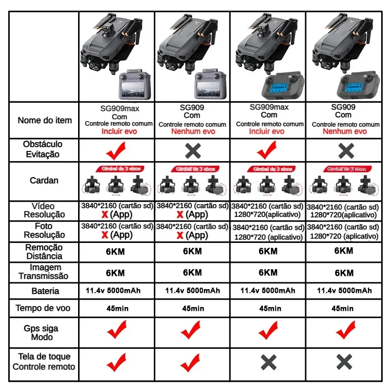 ZLL SG909 SG909MAX Professiona - Drone Gimbal Brushless reseña y precio